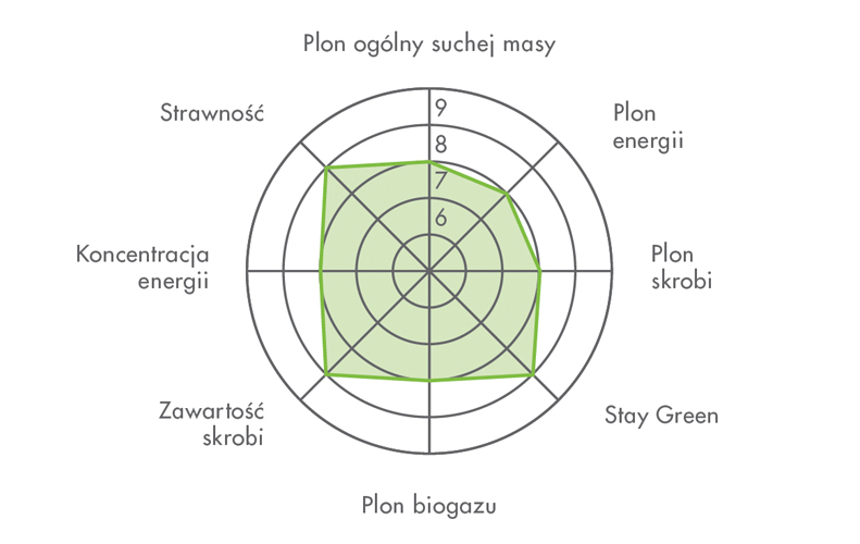 WYDAJNOŚĆ KISZONKI  FARMUNOX