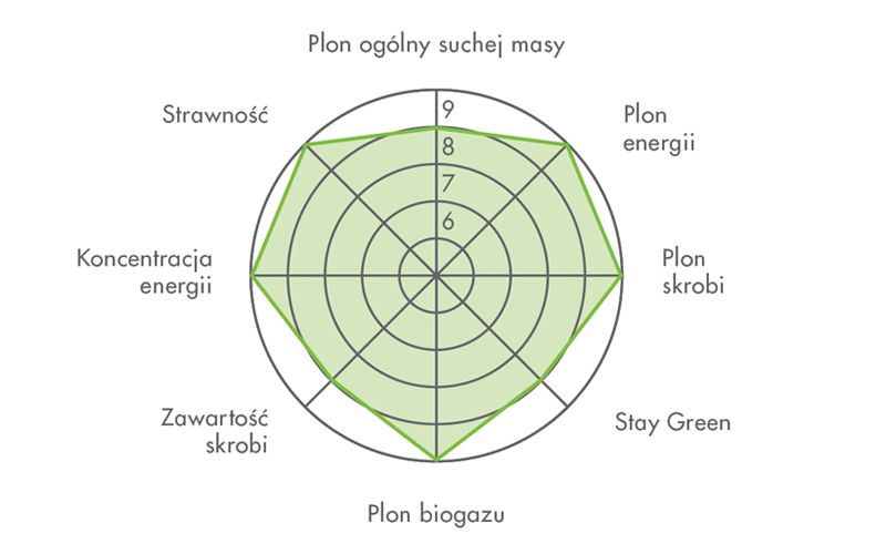 WYDAJNOŚĆ KISZONKI  FARMIRAGE
