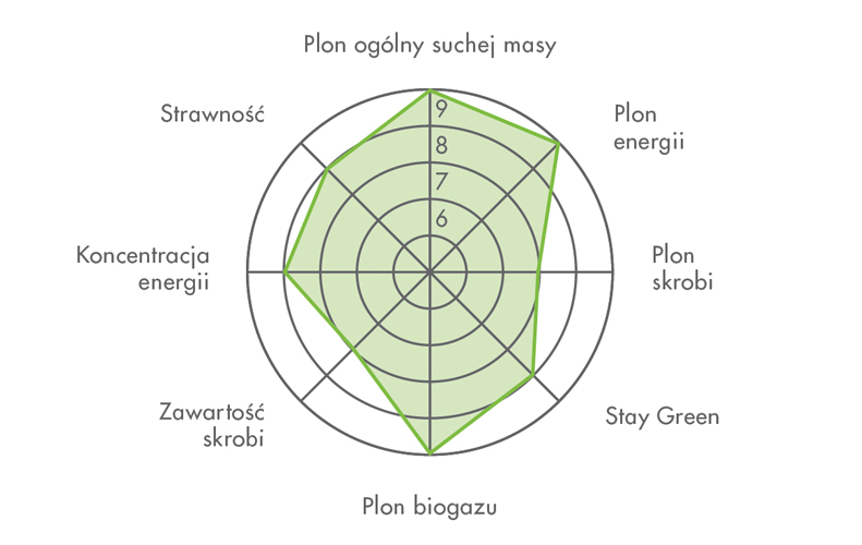 WYDAJNOŚĆ KISZONKI  FARMPOWER