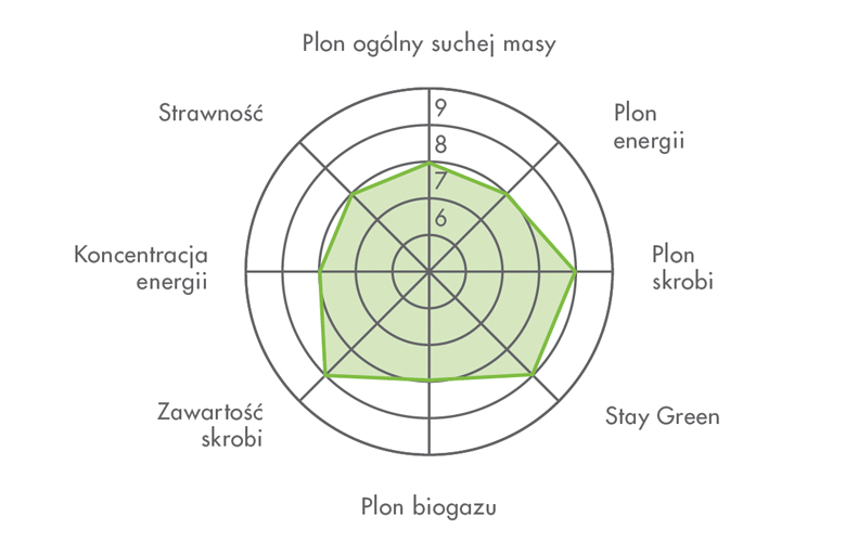 WYDAJNOŚĆ KISZONKI  FARMROCK