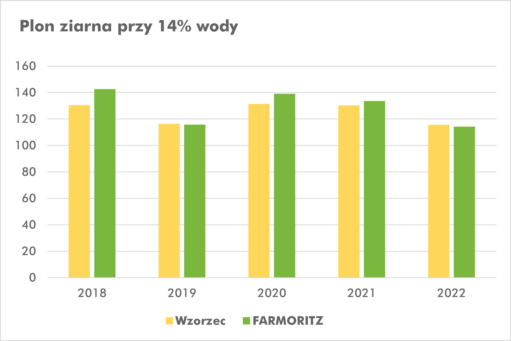 Farmoritz_plon ziarna