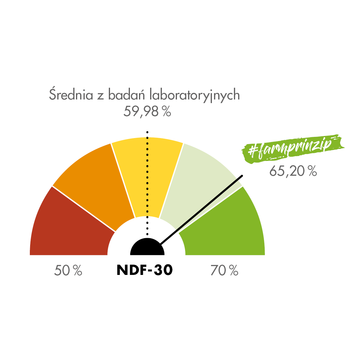 Średnia_badań_2
